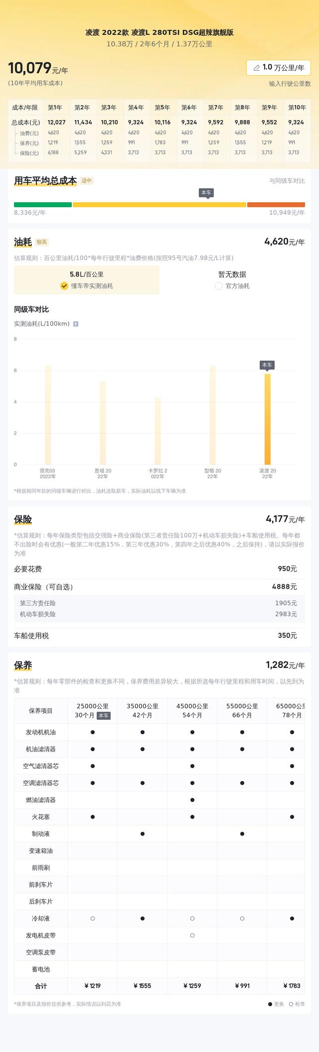 超高性價比！2022款大眾凌渡L，10萬出頭體驗8.9秒“超辣”推背感