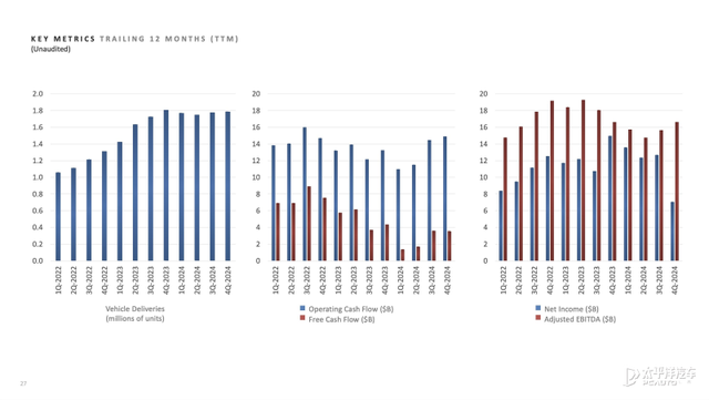 全年交付汽車178.92萬輛！特斯拉2024年財報發(fā)布，Model Y太暢銷…
