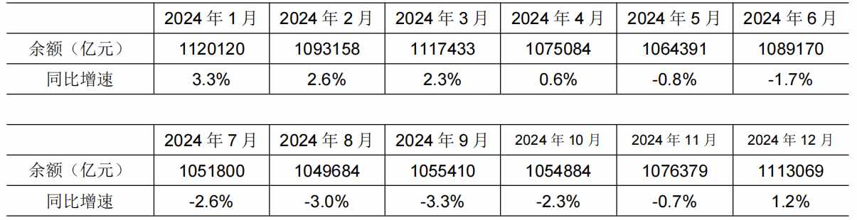 央行：2025年1月我國人民幣貸款增加5.13萬億元