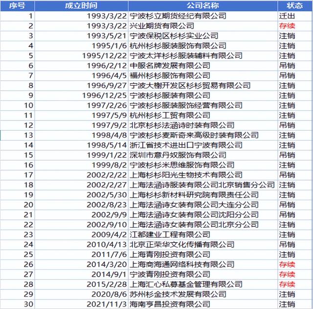 大戰(zhàn)繼子的后媽周婷，從財(cái)經(jīng)女主播做到董事長(zhǎng)，卻背負(fù)了百億債務(wù)