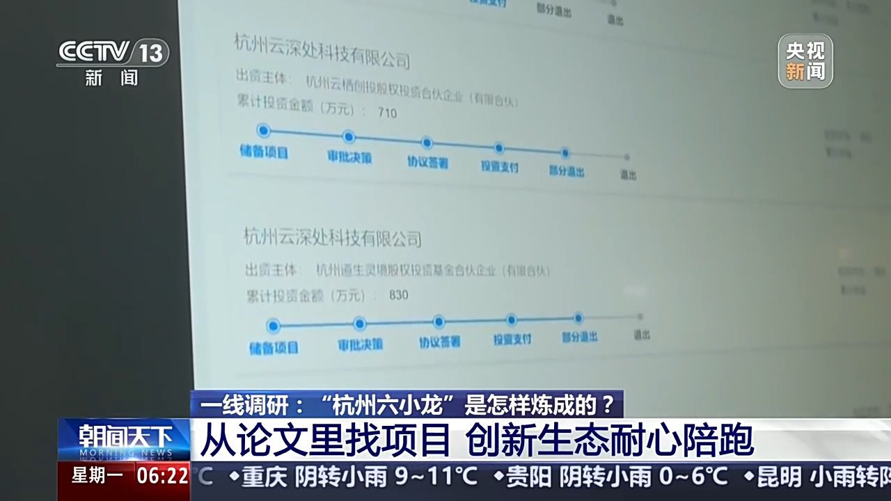 一線調(diào)研丨每賺1元錢9毛錢用來搞研發(fā) “杭州六小龍”何以成功？