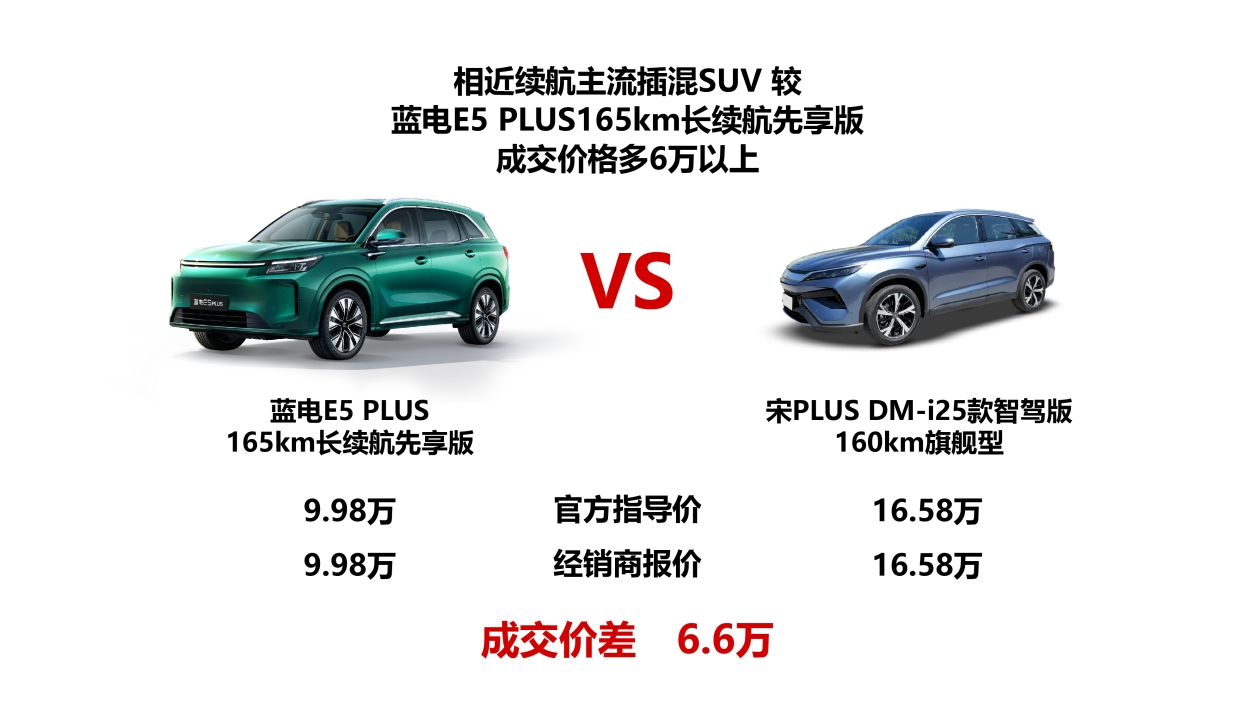 藍電E5 PLUS 165km長續(xù)航版先享版的價格太無敵了！到手只要9.98萬