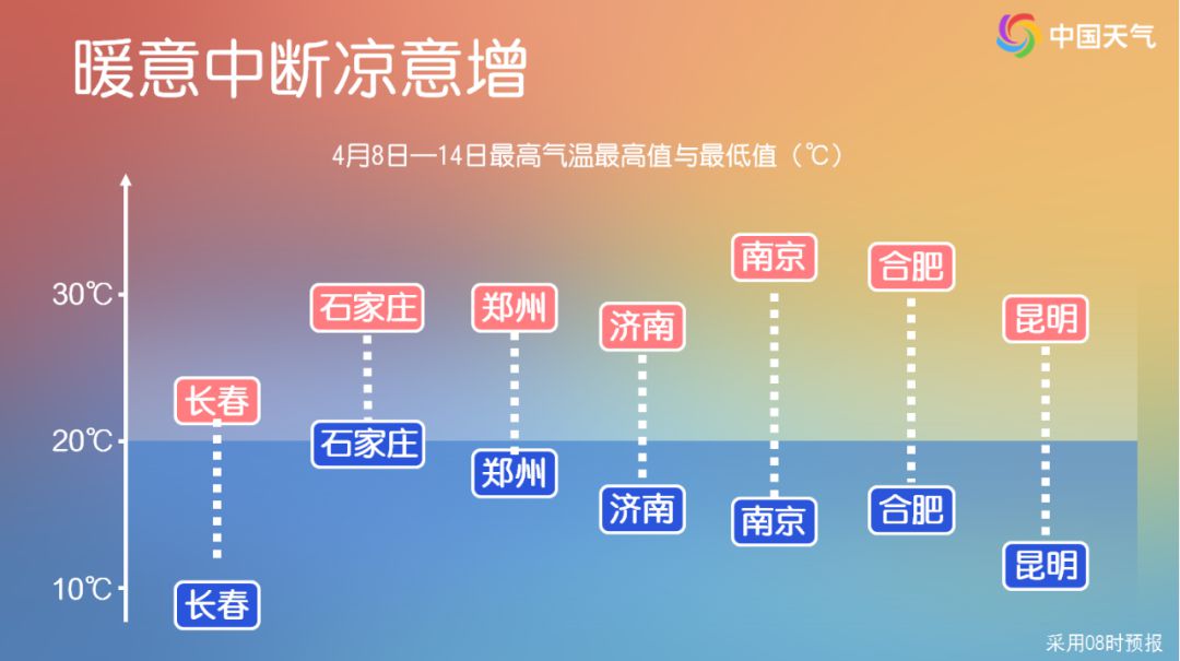 暖熱初夏→速冷早春！周末冷空氣登場多地迎降溫