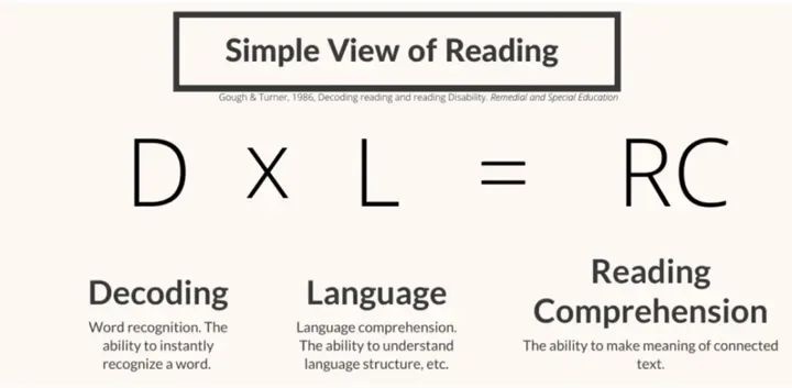 “認(rèn)字≠會(huì)讀書！”90%家長(zhǎng)踩的坑，正在毀掉孩子的閱讀力