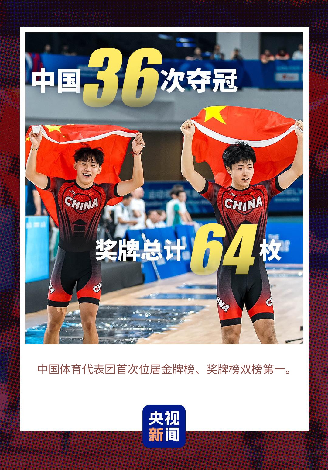 難忘成都！一組數(shù)據(jù)帶你回顧2025世運會