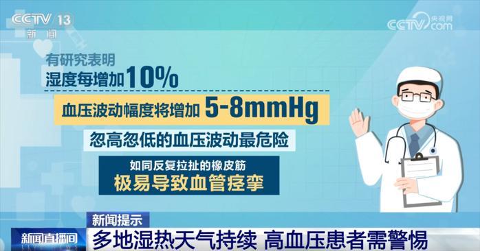 多地濕熱天氣持續(xù) 為何高血壓患者需要特別“上心”？這份健康提示請收藏↓