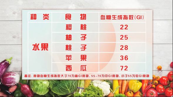 柚子全身都是寶，但這樣吃相當(dāng)于“服毒”！