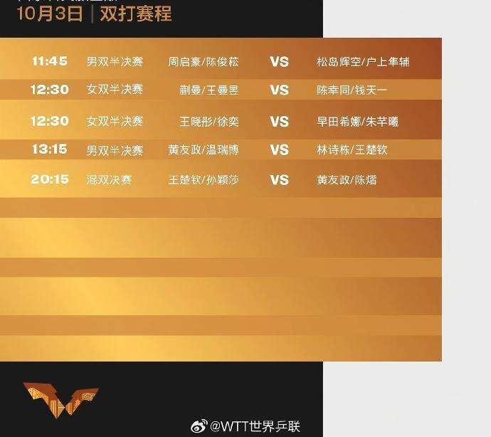 王楚欽孫穎莎沖擊混雙冠軍 WTT中國大滿貫今日賽程