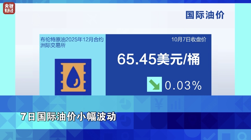 金價(jià)，見證歷史！