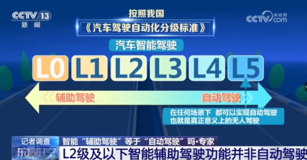 使用“智駕神器”自己坐副駕睡覺？判危險駕駛罪！