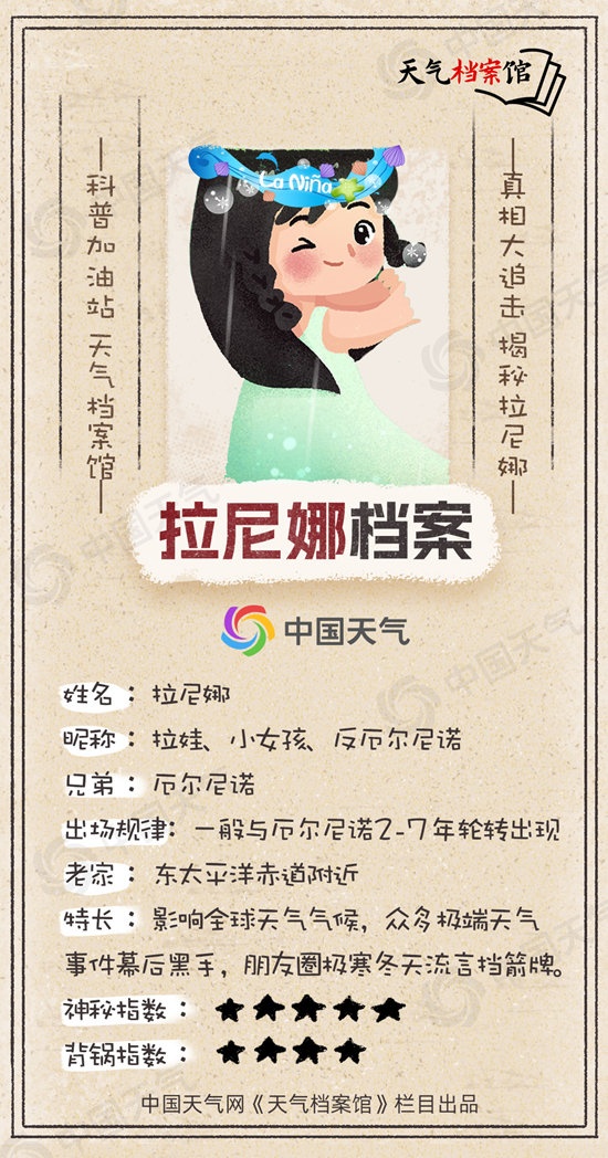 不必談拉尼娜而色變！超前的冷和拉尼娜 與冷冬并沒有必然聯(lián)系