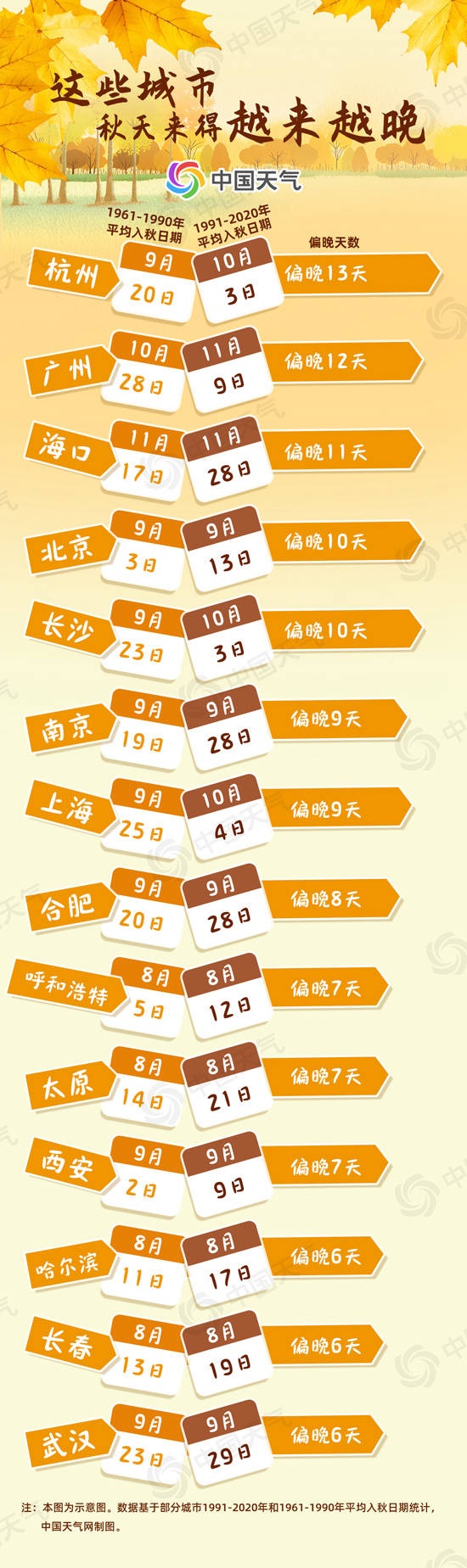 2025全國秋冬進程：華北“跑步”入冬 你那兒秋天“縮水”了嗎？